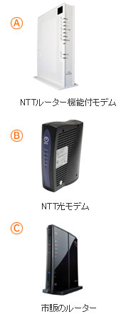 インターネットモデム　ルーター