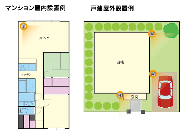 カメラ設置例