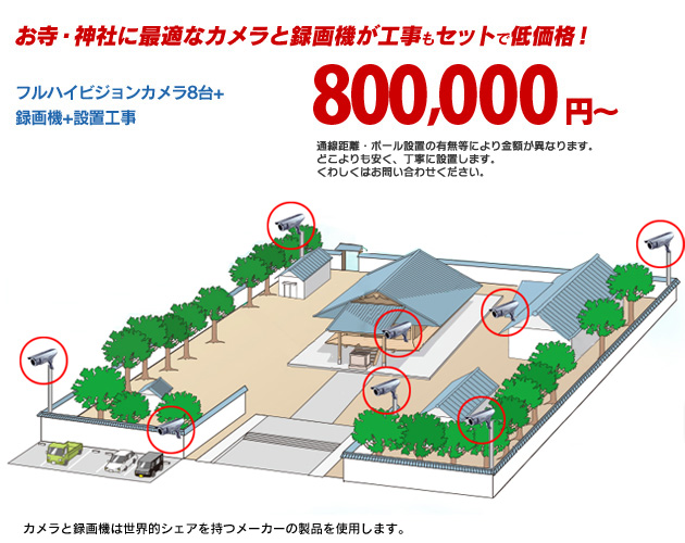 カメラと録画機は世界的シェアを持つメーカーの製品を使用します。詳細はお問い合わせください。