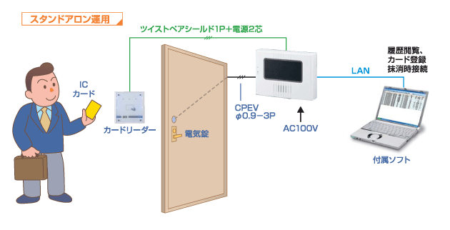 スタンドアロン運用